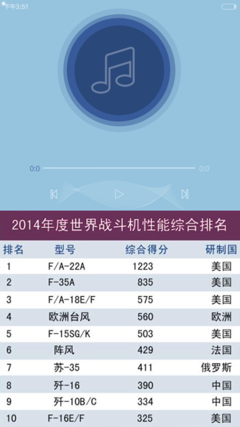 军旅生涯 之 空军（自由桌面+图标覆盖 V6） screenshot