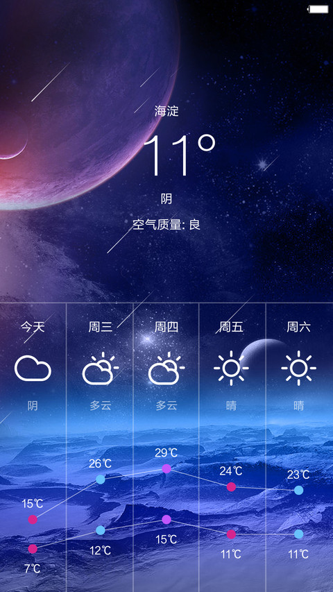 星球之光(指纹解锁+好评返现) screenshot