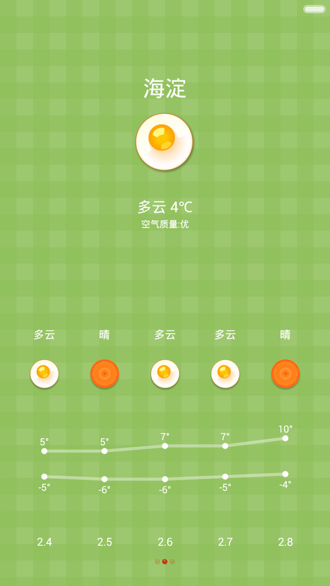 吃货的世界 screenshot